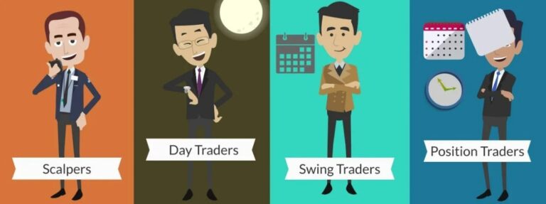 different types of traders